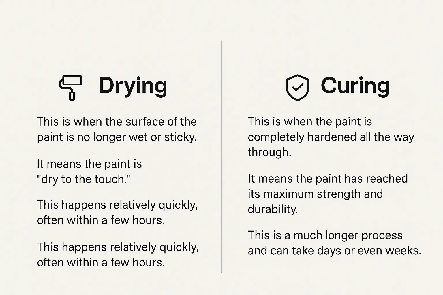 Paint Drying vs Curing